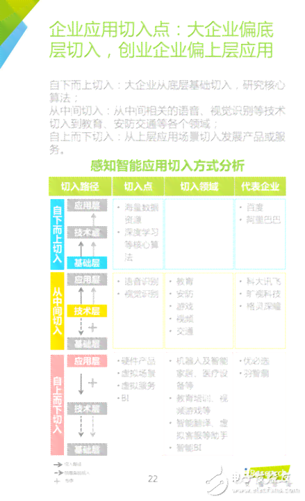 '人工智能市场调研报告软件免费与功能评测'