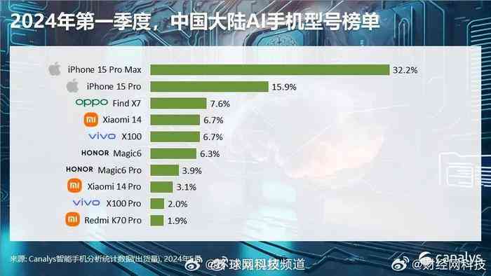 2023年AI市场调查报告软件盘点：主流工具、功能对比及行业应用指南