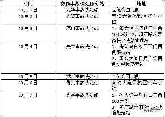 单位申请工伤认定及赔偿的法定期限详解：涵起始时间、流程与注意事项