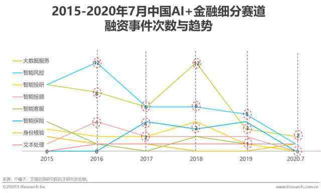 全方位AI市场趋势分析：市场规模、增长预测、行业应用与未来展望