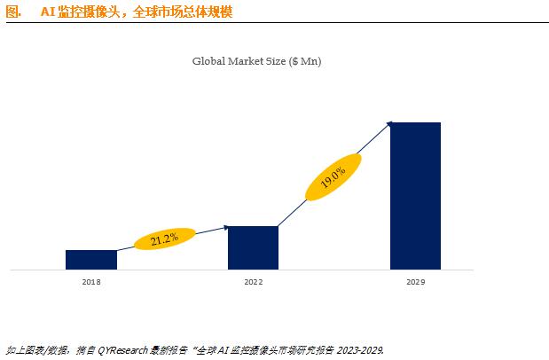 全方位AI市场趋势分析：市场规模、增长预测、行业应用与未来展望