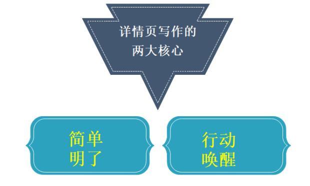 全能文案优化助手——一键解决多种文案修改需求