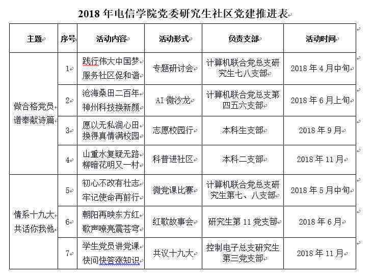 '基于项目实践的信息工程学生综合实验与实训成果报告'