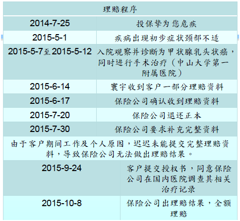 单位员工脑出血赔偿案例解析：索赔流程、标准及法律依据一览