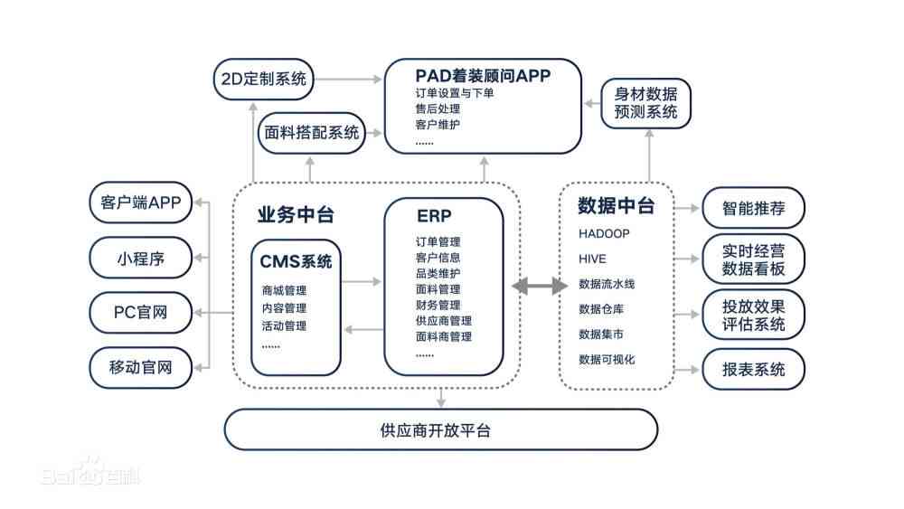 人工智能驱动下服装市场调研报告：洞察、策略总结与未来反思