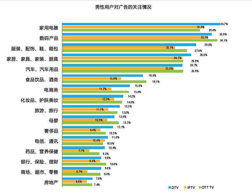 2021年度服装行业深度分析：市场趋势、消费洞察与未来展望调研报告