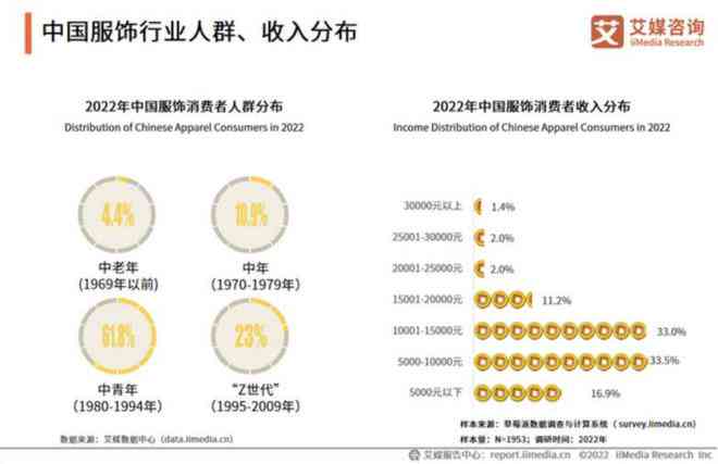 2021年中国服装市场趋势洞察与消费者行为调研分析报告