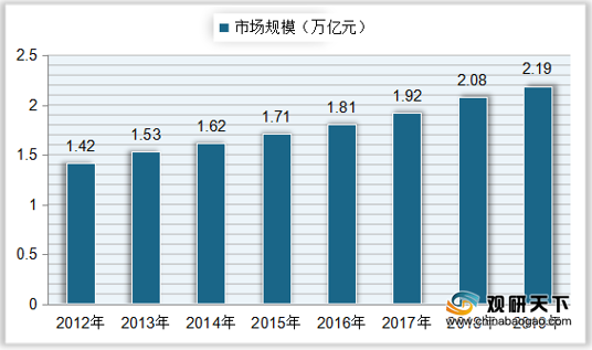 2021年中国服装市场趋势洞察与消费者行为调研分析报告