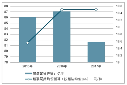 2021年中国服装市场趋势洞察与消费者行为调研分析报告