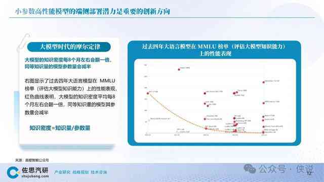 2023最新盘点：Top 10免费实用AI写作工具全面评测与指南