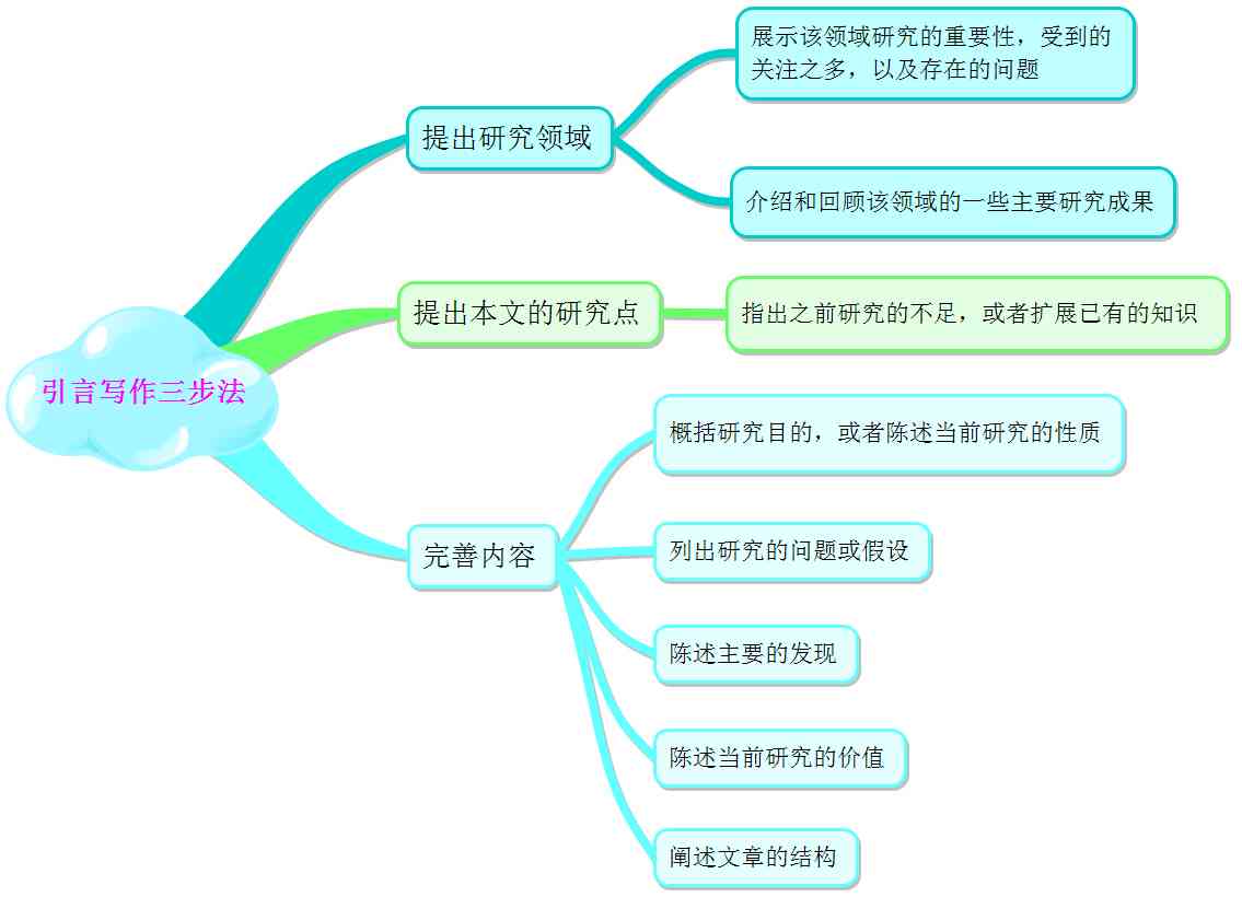 全面指南：如何高效利用外部网络资源进行学术论文写作与资料搜集