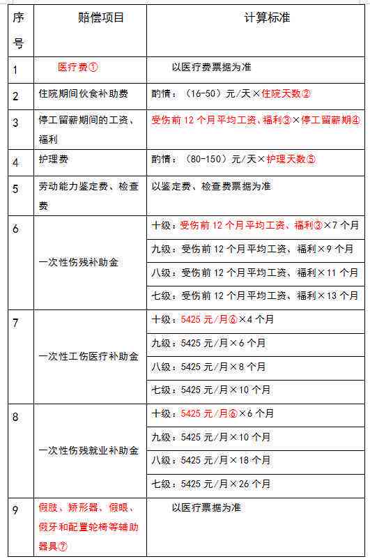 工伤申请30天计算法则与起始时间界定