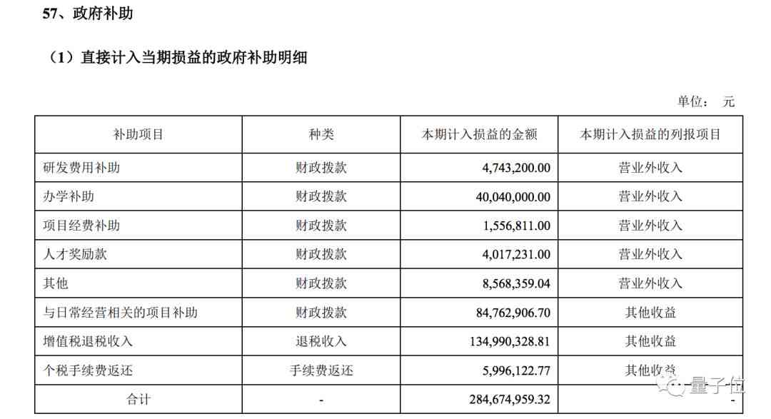 科大讯飞AI收益分析报告：技术优势、盈利状况与年薪概览