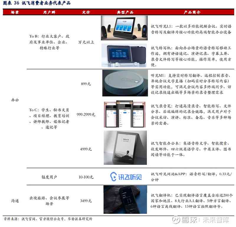 2024年科大讯飞AI业务收益全景解析：核心业务增势与市场前景综述