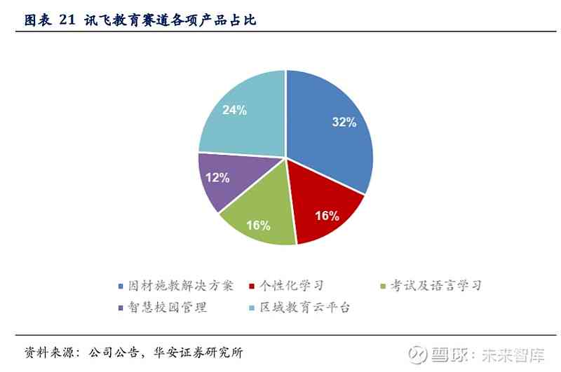 2024年科大讯飞AI业务收益全景解析：核心业务增势与市场前景综述