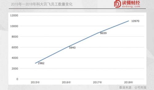 科大讯飞ai年薪多少：年薪及月薪详情与制度解读