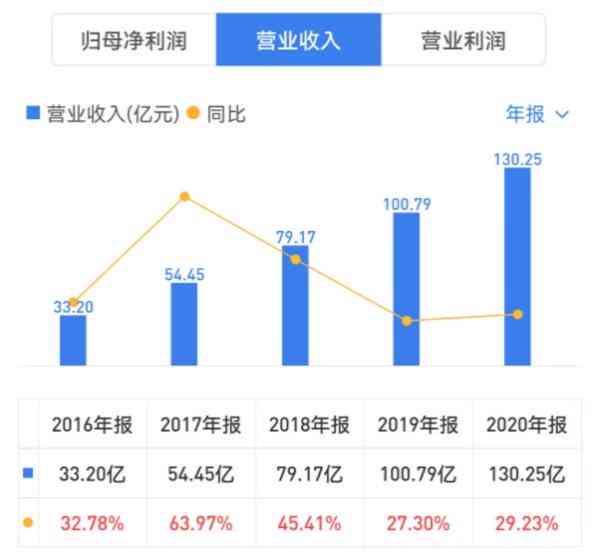 科大讯飞业绩飘红：盈利能力强劲展现行业领先地位