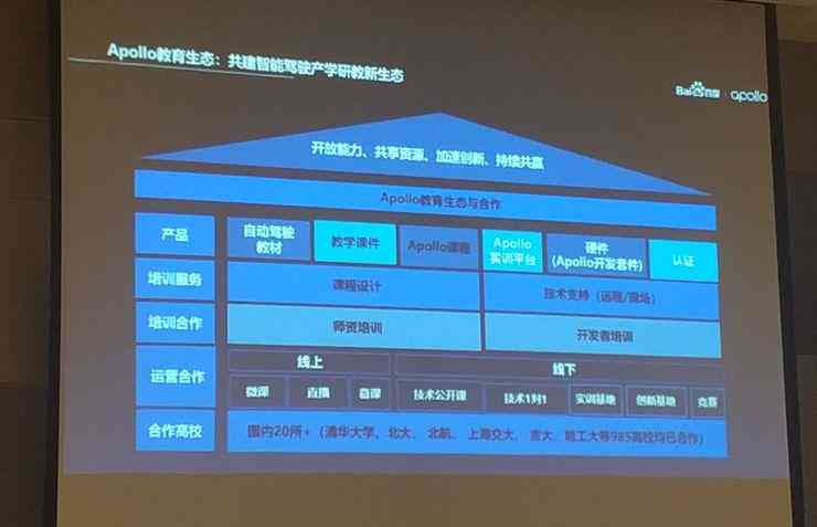 科大讯飞ai收益分析报告