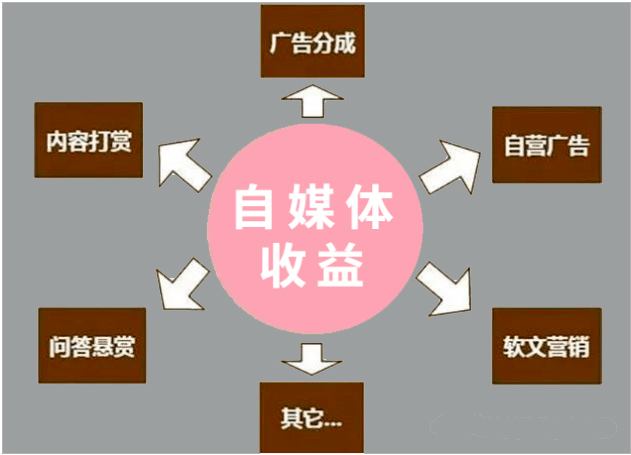 如何使用AI创作文章赚钱：软件应用与盈利策略