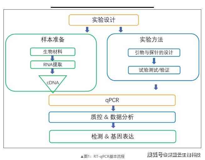 深入掌握AI文章创作与制作技巧：从构思到发布的全方位指南