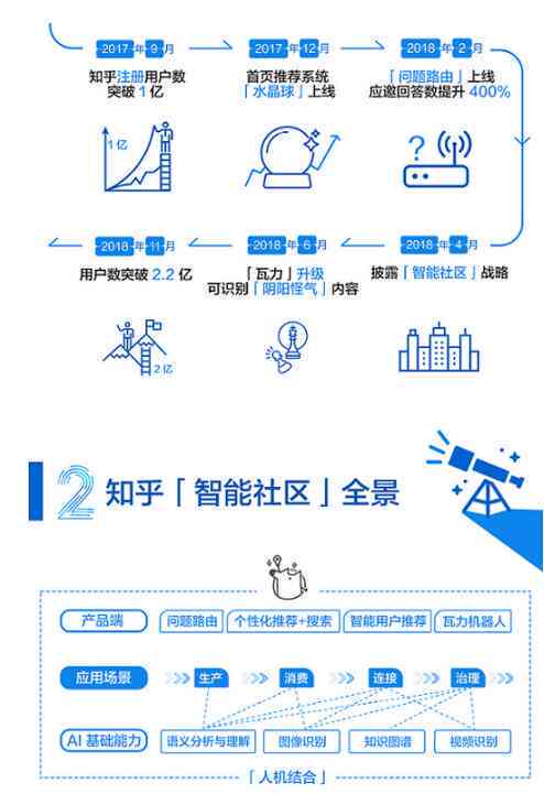 AI智能写作工具精选盘点：知乎热门推荐与全方位应用指南