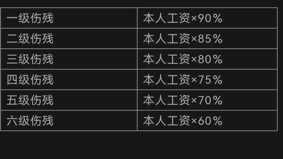 单位认定工伤后赔偿标准是什么：工伤认定标准及赔偿安排一览