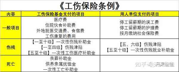 工伤认定后单位承担责任有哪些：赔偿情形、内容与方式详解