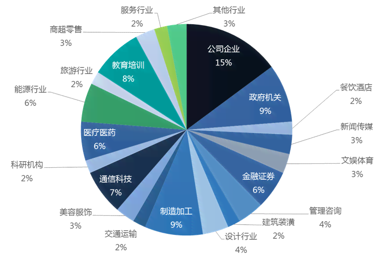 AI可以代替什么工作：涵软件与职业，探索AI应用范围