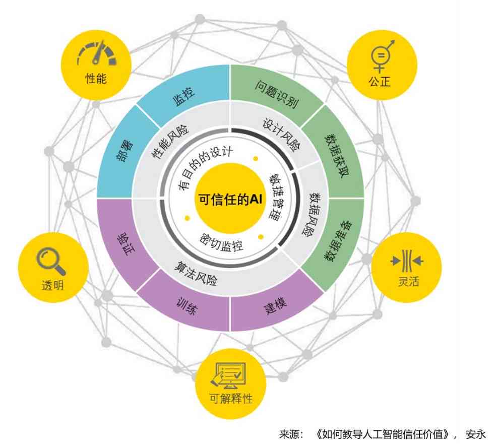 全面解析：AI智能写作软件的安全性、可靠性及用户隐私保护注意事项