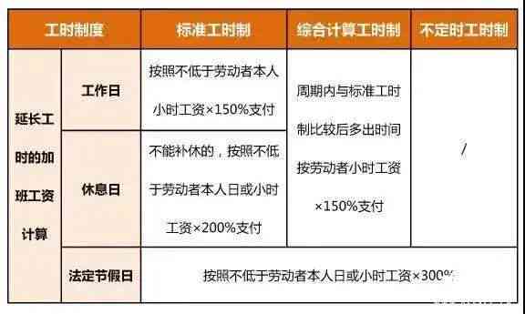 工伤认定期间休假如何分类：详解休假类型及权益保障