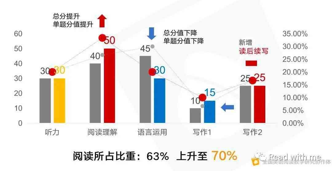 全面指南：英语写作中关于教师访谈的常见问题及解决方案解析