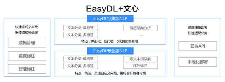 盘古NLP大模型使用指南及官方网站介绍