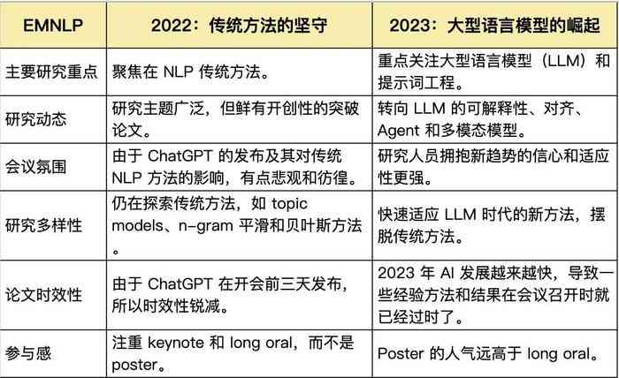 盘古NLP大模型使用指南及官方网站介绍