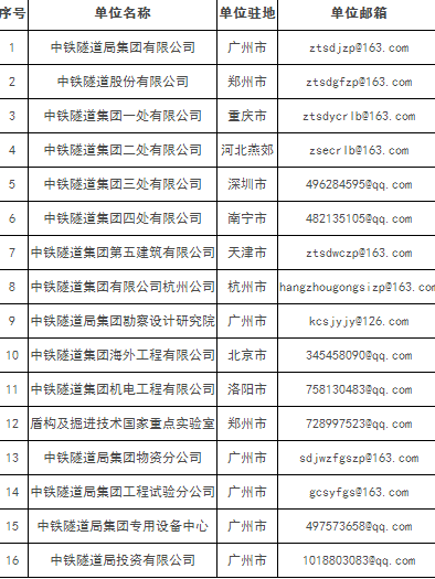 单位工伤认定通过后职工可享受哪些补助政策