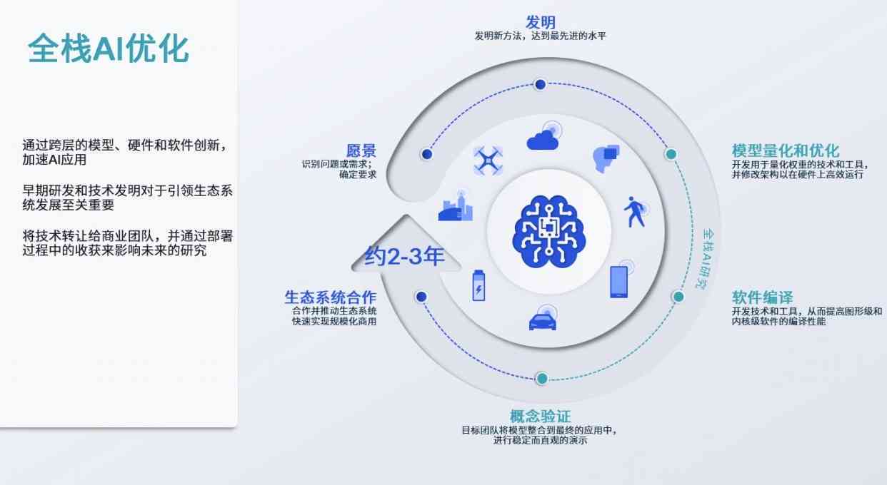 深入解析：AI智能营销如何引领行业革新与智能化转型