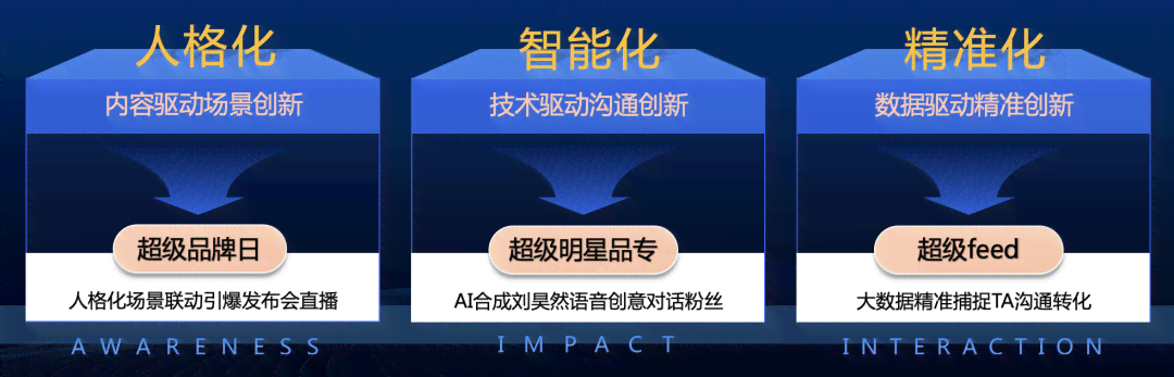 ai智能营销推广系统骗局：揭秘与案例分析，揭露人工智能营销系统常见骗局