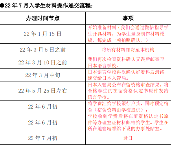 工伤认定全攻略：必备材料清单及申请流程详解