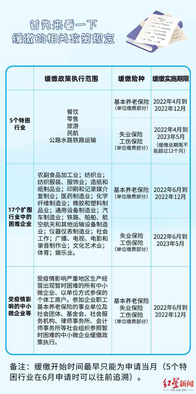 《用人单位工伤认定全流程指南：申请报告撰写、申请表填写及时限要求》