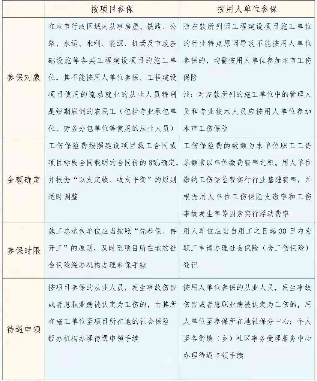 工伤认定流程及用人单位认定时限详解：全面解答工伤赔偿相关问题