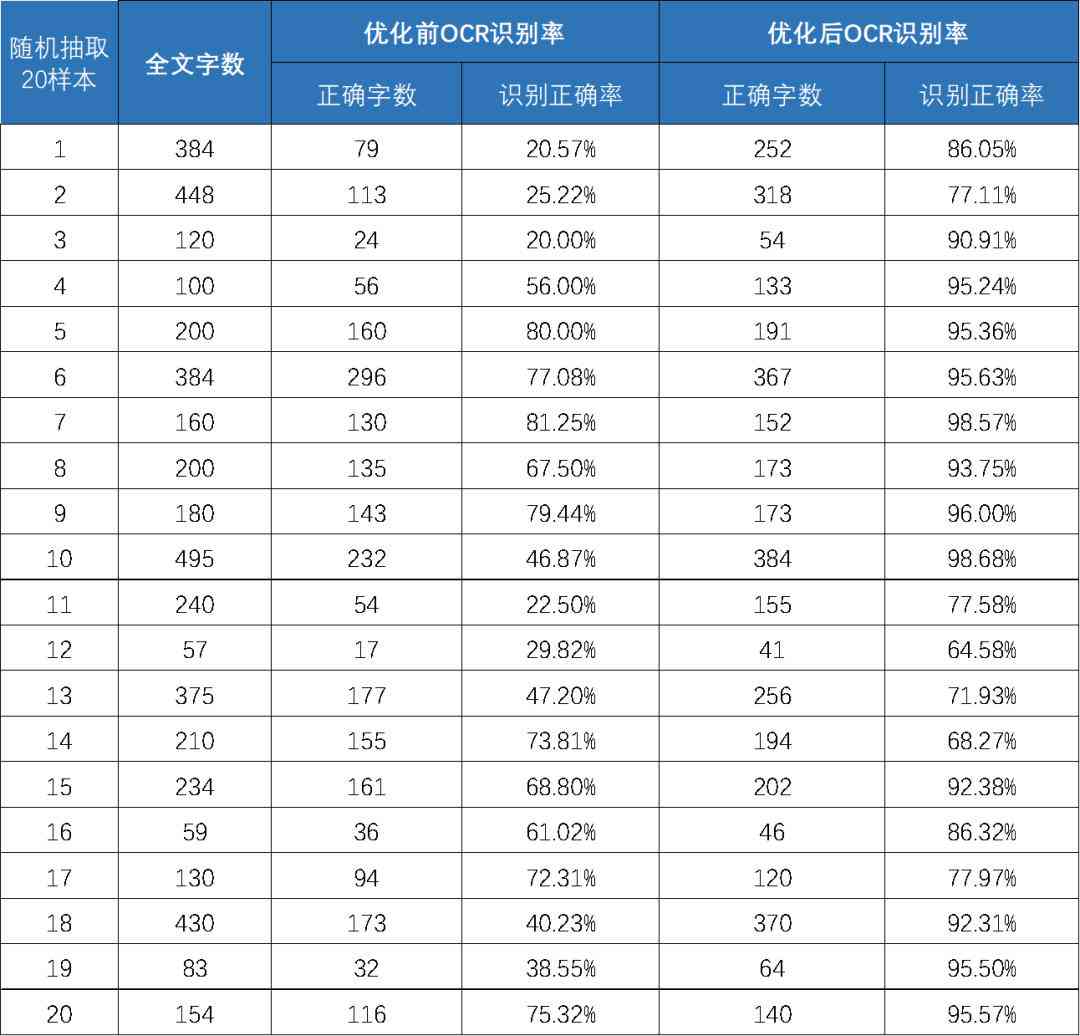 大学生AI技术应用实践报告撰写指南与范例