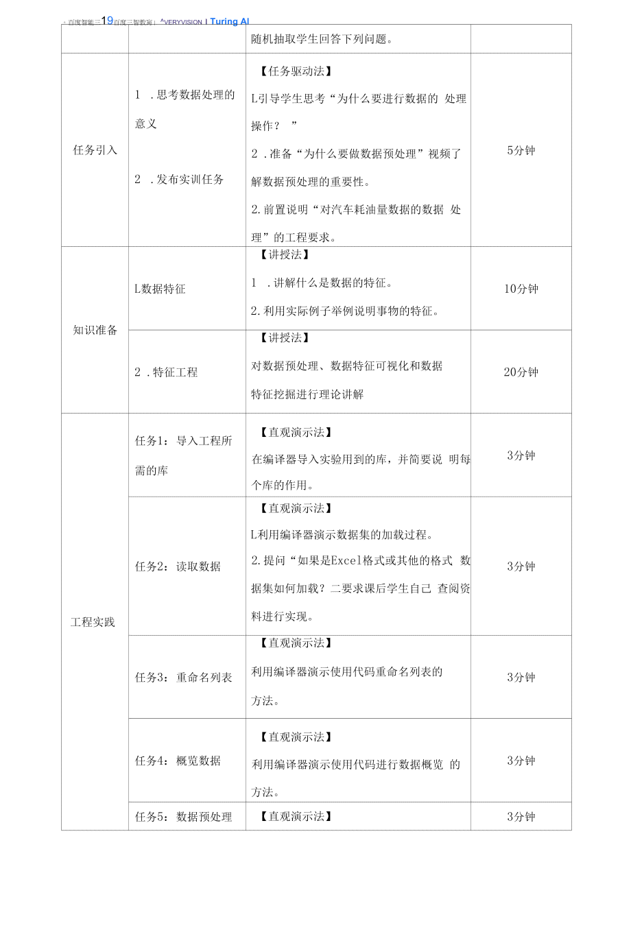 基于深度学的AI课程项目实践与成果报告