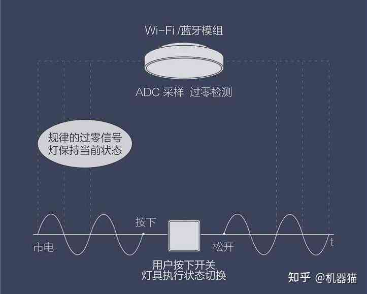 AI智能灯具安装指南：从选购到操作一站式解决用户安装难题