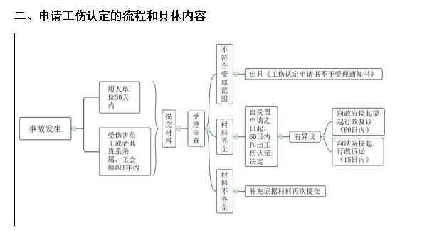 企业工伤认定详细流程指南：如何规范走完单位工伤认定程序