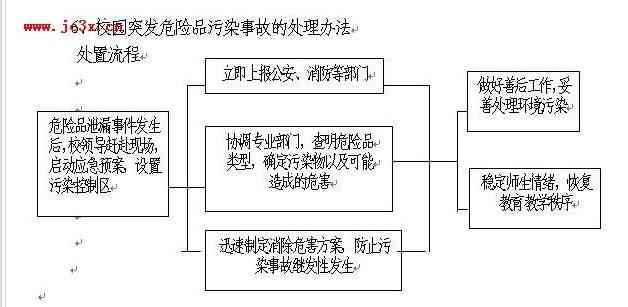 工伤认定全攻略：所需材料、流程及注意事项一览无遗