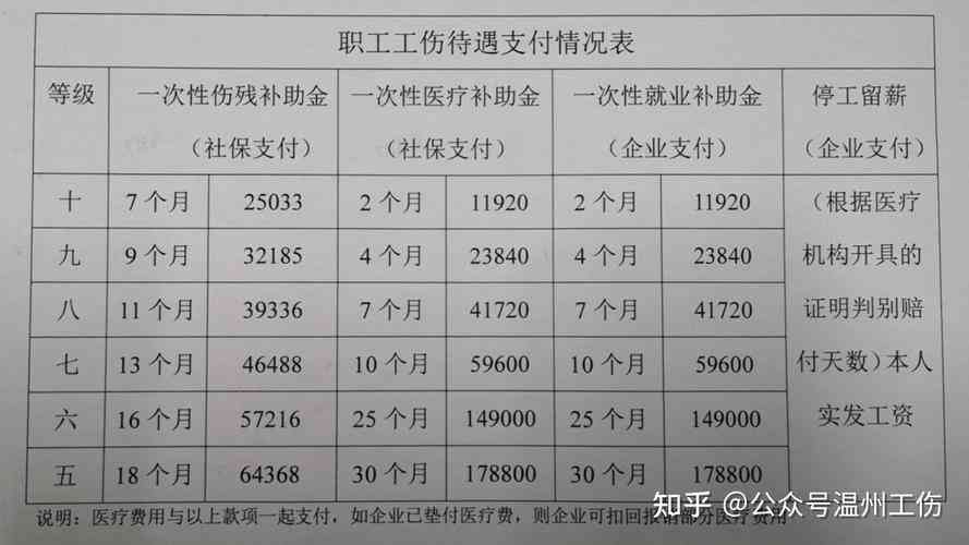 工伤单位认定后赔偿金额详解：工伤赔偿标准一览