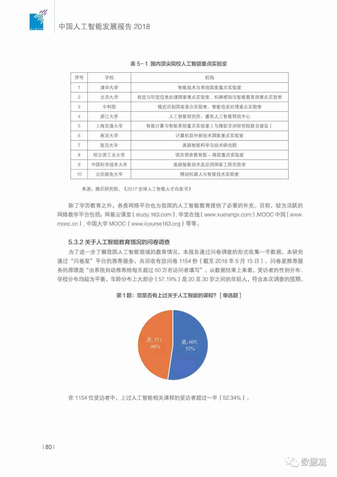 中国ai人工智能报告英文版-中国ai人工智能报告英文版安装