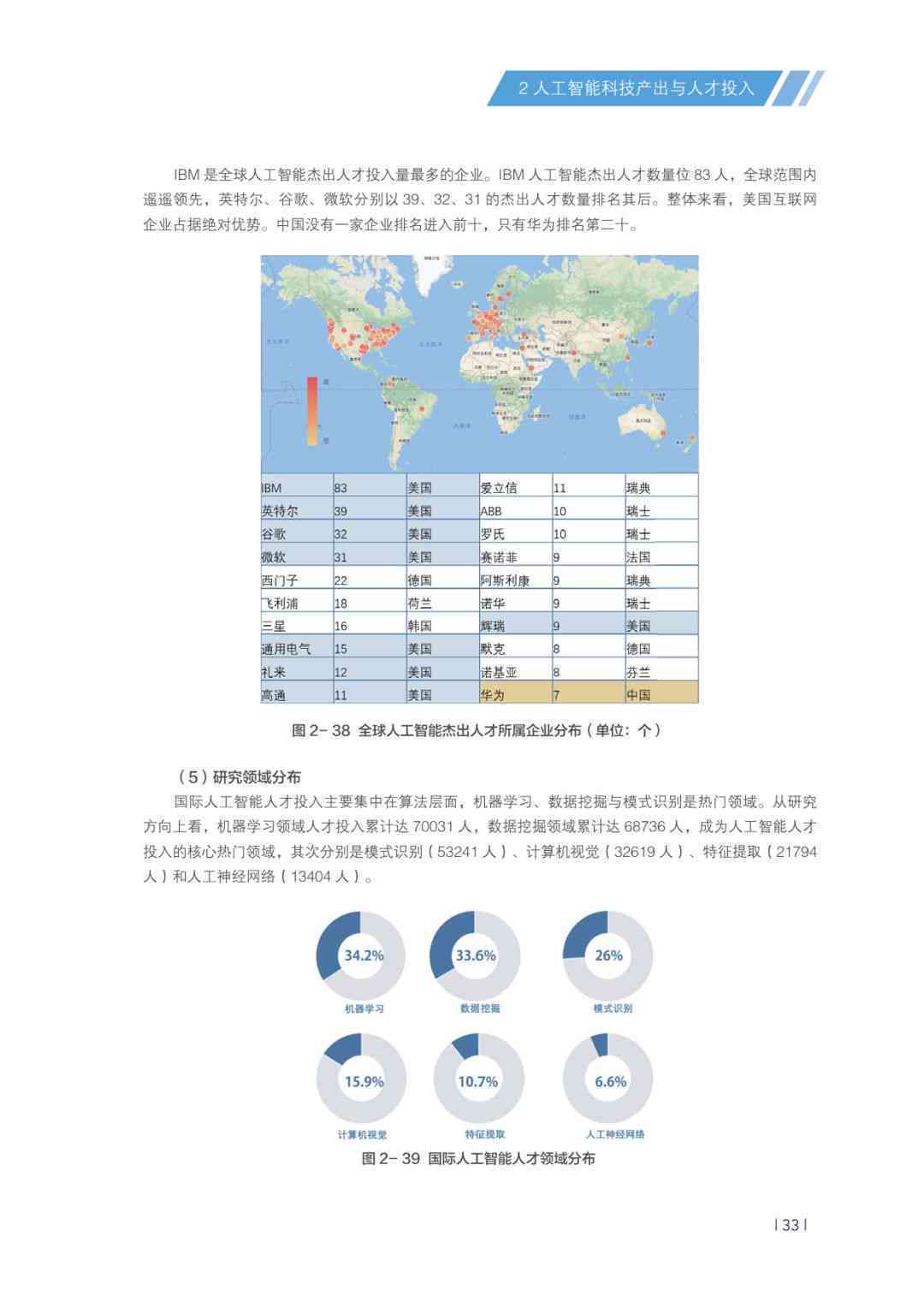 中国ai人工智能报告英文版-中国ai人工智能报告英文版安装