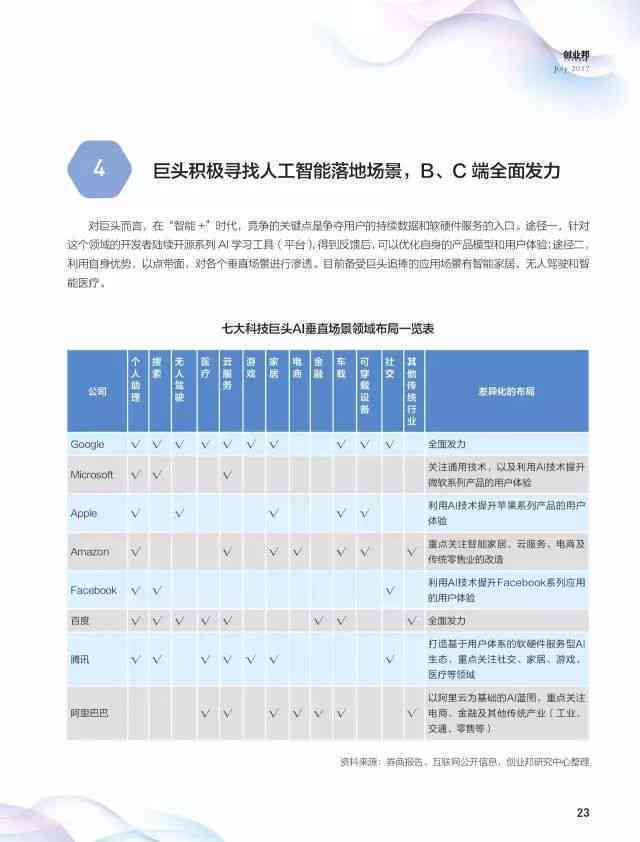 中国ai人工智能报告英文版-中国ai人工智能报告英文版安装