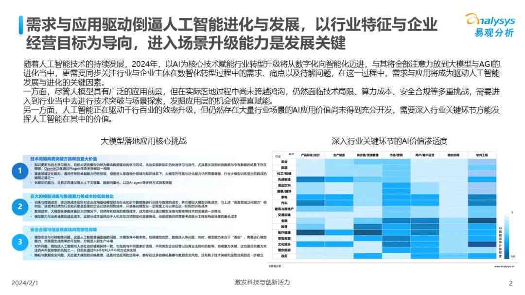 2024版中国AI人工智能发展全景报告：英文版PDF与行业趋势分析