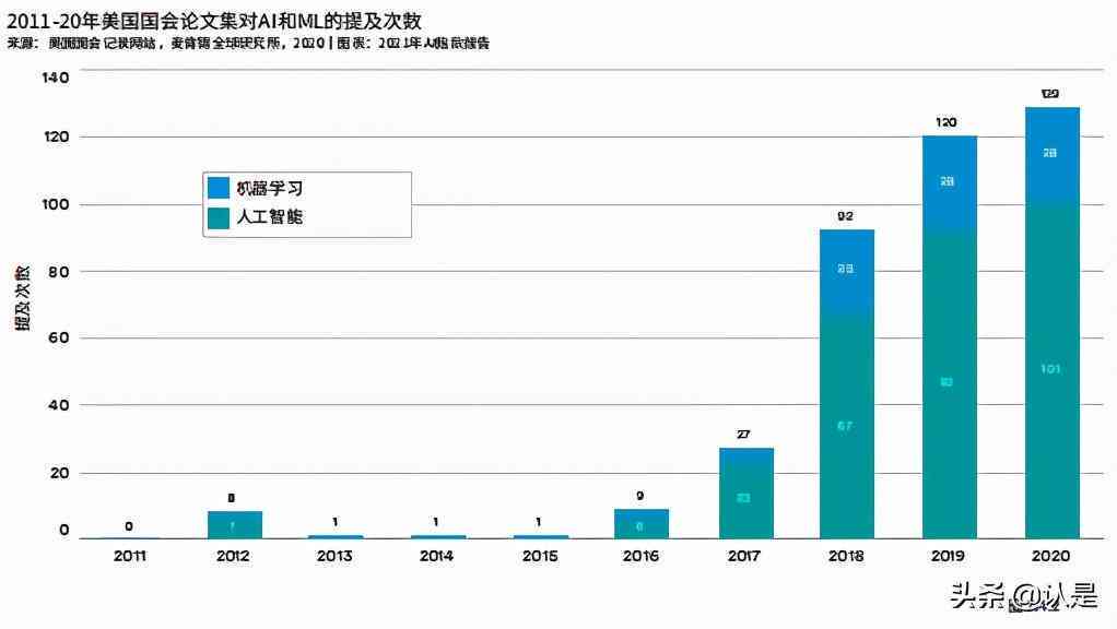 中国人工智能报告2020：2020版发展报告及2021年分析